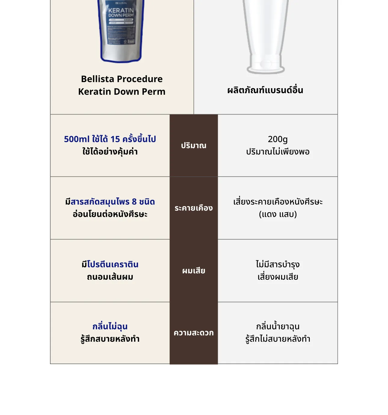 Procedure Keratin Down Perm 500ml 10