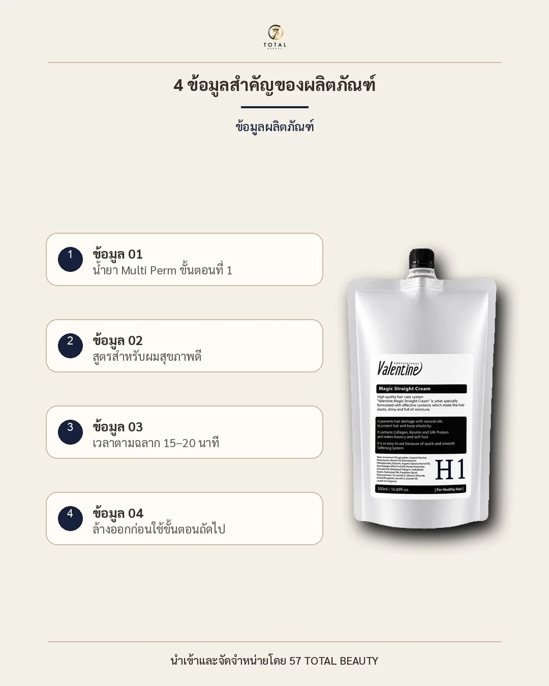 H1 · สำหรับผมสุขภาพดี ข้อมูลสำคัญ 4 ข้อแบบละเอียด