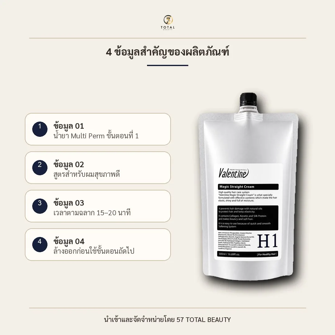 H1 · สำหรับผมสุขภาพดี ข้อมูลสำคัญ 4 ข้อ